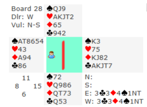 Board 28 from Wed 11th March