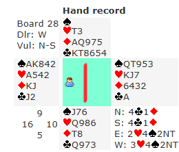 Board 28 from Wed 18th March