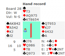 Board 28 from Wed 18th March