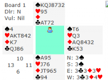 Board 1 from Wed 1st April