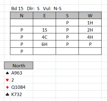 Board 15  E-W bidding to 6H and Norths hand to lead.