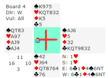 Board 4,  Wed 12 August